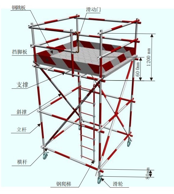 落地式操作平臺、移動式操作平臺-安監推薦